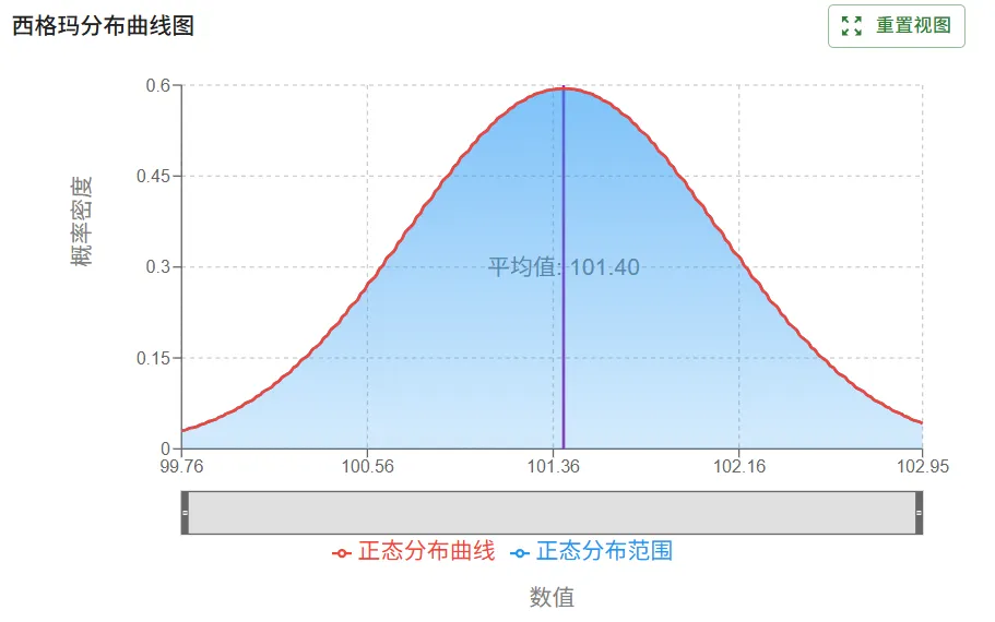PPP: 从工具到平台：当传统制造业遇上质量管理，如何让工厂的“西格玛”自己说话？